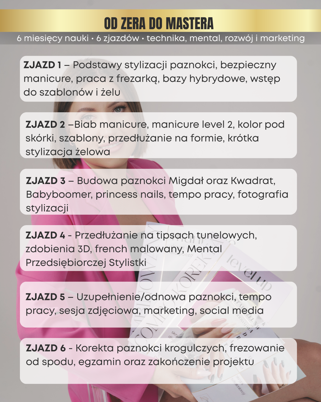 OD ZERA DO MASTERA 6-cio miesięczna szkoła Stylizacji Paznokci 1 zjazd