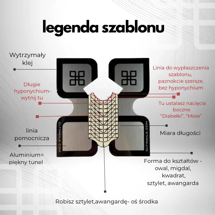 Szablony / formy OLTI